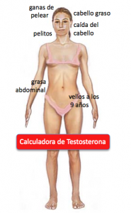 Testosterona