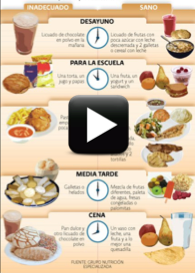 Menú de Ni Una Dieta Más para adelgazar