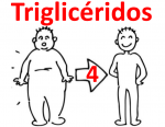 atorvastatina para Triglicéridos altos